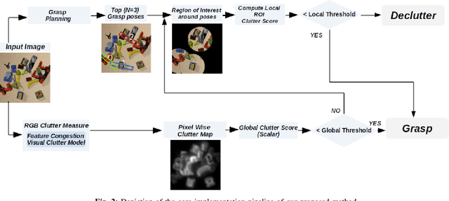 Figure 2 for Domain-Independent Disperse and Pick method for Robotic Grasping