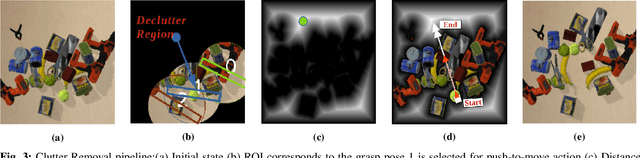 Figure 3 for Domain-Independent Disperse and Pick method for Robotic Grasping