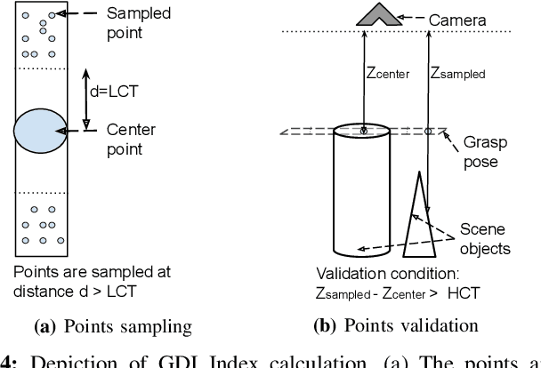 Figure 4 for Domain-Independent Disperse and Pick method for Robotic Grasping