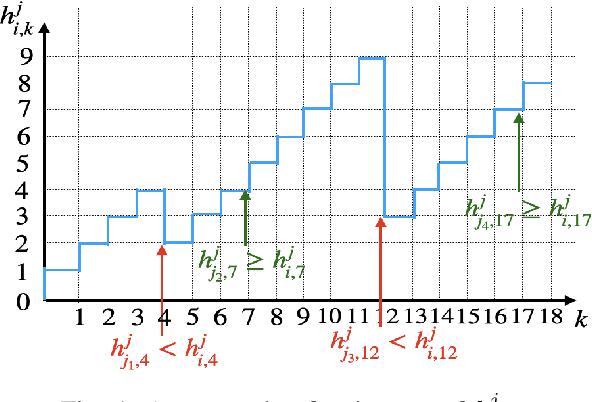 Figure 1 for Decentralized Learning Strategies for Estimation Error Minimization with Graph Neural Networks