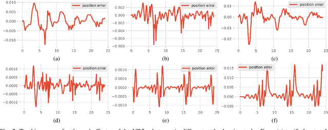 Figure 2 for Self-Adaptive Robust Motion Planning for High DoF Robot Manipulator using Deep MPC