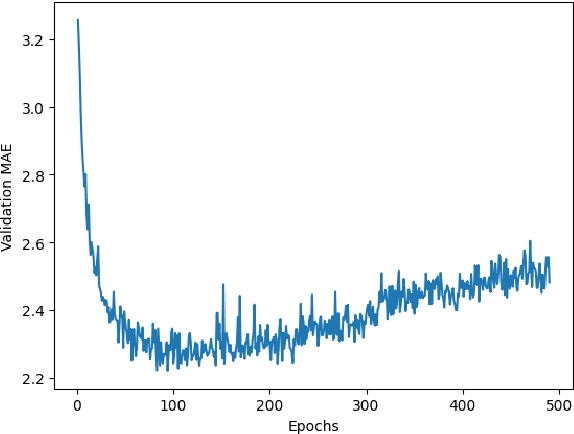 Figure 3 for Self-Adaptive Robust Motion Planning for High DoF Robot Manipulator using Deep MPC