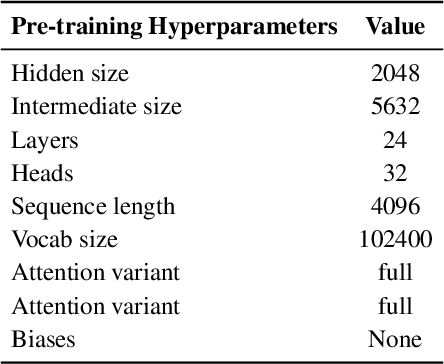 Figure 1 for ChuXin: 1.6B Technical Report