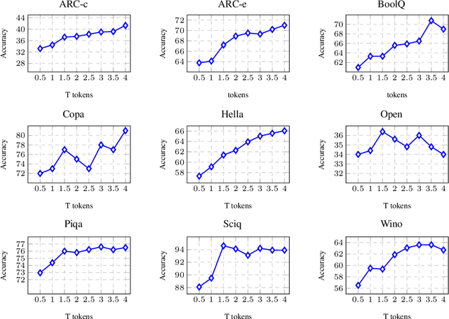 Figure 2 for ChuXin: 1.6B Technical Report