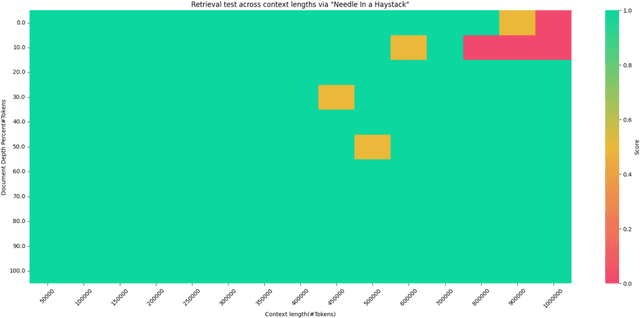 Figure 4 for ChuXin: 1.6B Technical Report