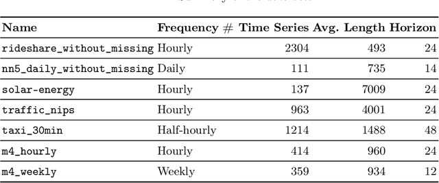 Figure 2 for Time Series Data Augmentation as an Imbalanced Learning Problem