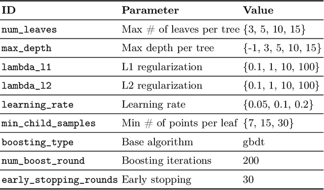 Figure 3 for Time Series Data Augmentation as an Imbalanced Learning Problem