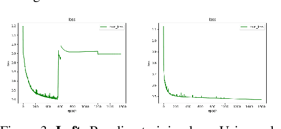 Figure 4 for Scaling Efficient Masked Autoencoder Learning on Large Remote Sensing Dataset