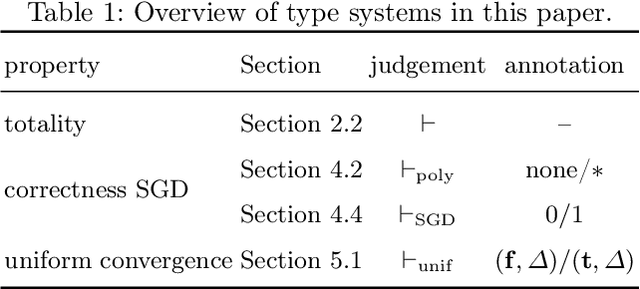 Figure 2 for Fast and Correct Gradient-Based Optimisation for Probabilistic Programming via Smoothing