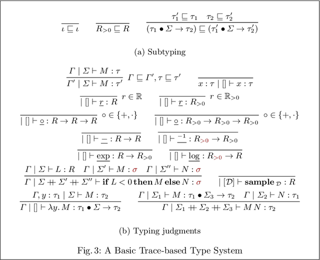 Figure 3 for Fast and Correct Gradient-Based Optimisation for Probabilistic Programming via Smoothing