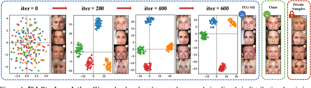 Figure 1 for Model Inversion Attacks Through Target-Specific Conditional Diffusion Models