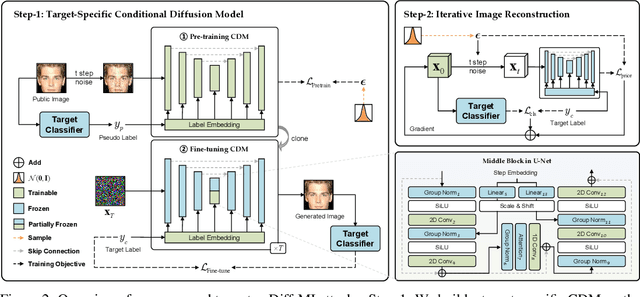 Figure 3 for Model Inversion Attacks Through Target-Specific Conditional Diffusion Models