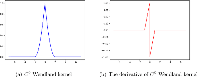 Figure 4 for Sliding at first order: Higher-order momentum distributions for discontinuous image registration