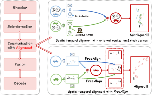 Figure 1 for Robust Collaborative Perception without External Localization and Clock Devices