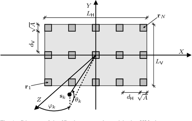 Figure 1 for Spherical Wavefronts Improve MU-MIMO Spectral Efficiency When Using Electrically Large Arrays
