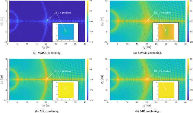 Figure 4 for Spherical Wavefronts Improve MU-MIMO Spectral Efficiency When Using Electrically Large Arrays