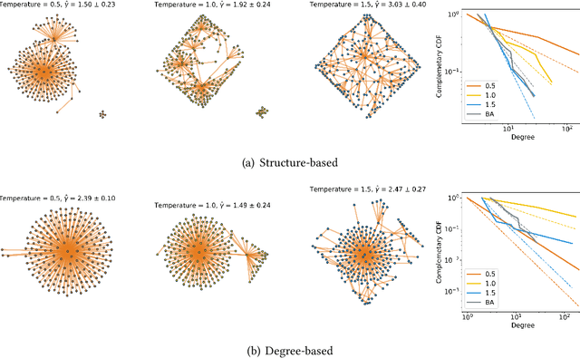 Figure 1 for Network Formation and Dynamics Among Multi-LLMs