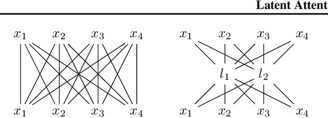Figure 1 for Latent Attention for Linear Time Transformers