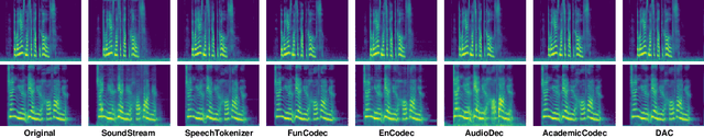 Figure 2 for Codecfake: An Initial Dataset for Detecting LLM-based Deepfake Audio