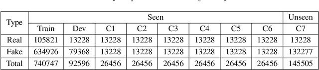 Figure 3 for Codecfake: An Initial Dataset for Detecting LLM-based Deepfake Audio