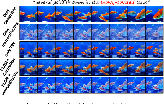 Figure 4 for Fuse Your Latents: Video Editing with Multi-source Latent Diffusion Models