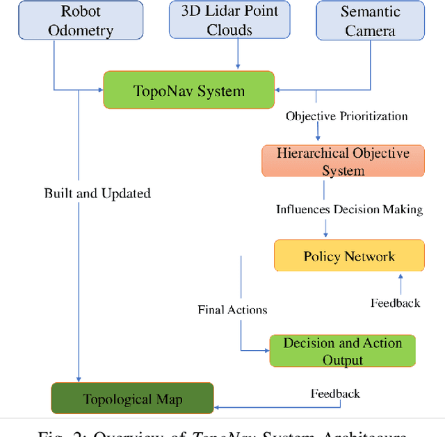 Figure 2 for TopoNav: Topological Navigation for Efficient Exploration in Sparse Reward Environments