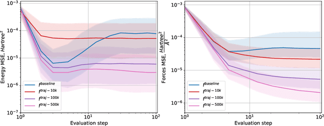 Figure 1 for Gradual Optimization Learning for Conformational Energy Minimization