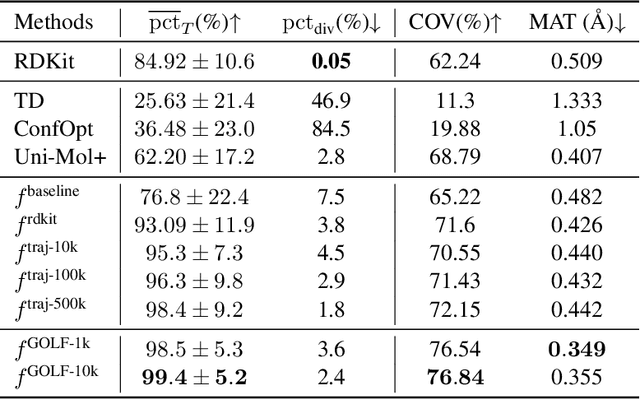 Figure 3 for Gradual Optimization Learning for Conformational Energy Minimization