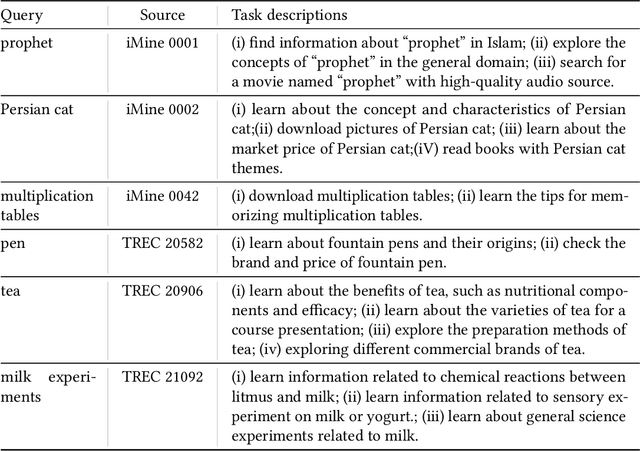 Figure 1 for Relevance Feedback with Brain Signals