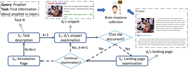 Figure 2 for Relevance Feedback with Brain Signals