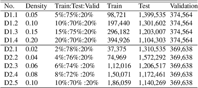 Figure 2 for Probabilistic Deep Supervision Network: A Noise-Resilient Approach for QoS Prediction