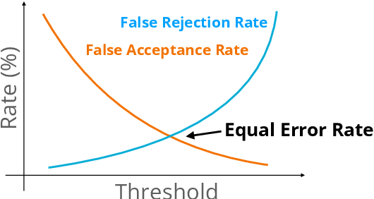 Figure 1 for SVDD Challenge 2024: A Singing Voice Deepfake Detection Challenge Evaluation Plan