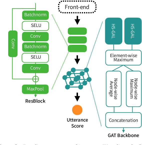 Figure 3 for SVDD Challenge 2024: A Singing Voice Deepfake Detection Challenge Evaluation Plan