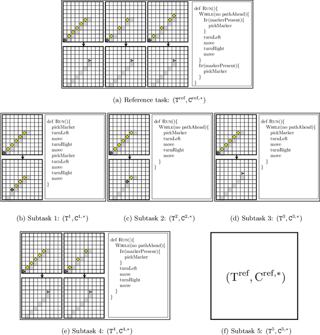 Figure 2 for Synthesizing a Progression of Subtasks for Block-Based Visual Programming Tasks