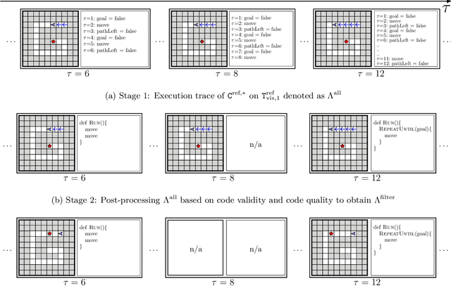 Figure 3 for Synthesizing a Progression of Subtasks for Block-Based Visual Programming Tasks