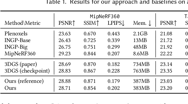 Figure 2 for 3D Gaussian Ray Tracing: Fast Tracing of Particle Scenes