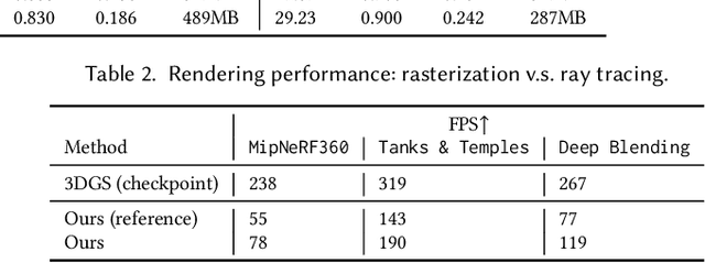 Figure 4 for 3D Gaussian Ray Tracing: Fast Tracing of Particle Scenes