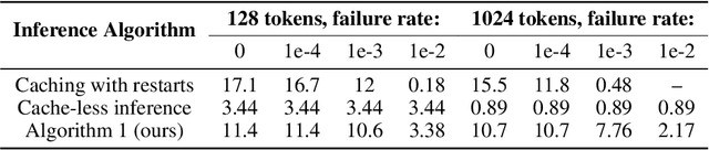 Figure 2 for Distributed Inference and Fine-tuning of Large Language Models Over The Internet