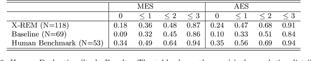 Figure 4 for Multimodal Image-Text Matching Improves Retrieval-based Chest X-Ray Report Generation