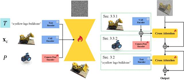 Figure 2 for TOSS:High-quality Text-guided Novel View Synthesis from a Single Image