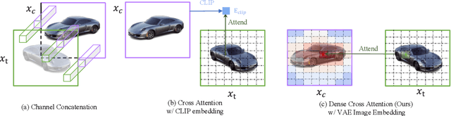 Figure 4 for TOSS:High-quality Text-guided Novel View Synthesis from a Single Image