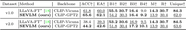 Figure 4 for Training A Small Emotional Vision Language Model for Visual Art Comprehension