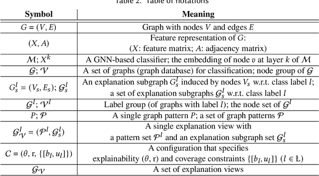 Figure 3 for View-based Explanations for Graph Neural Networks