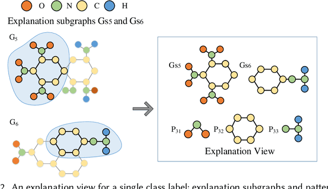 Figure 4 for View-based Explanations for Graph Neural Networks