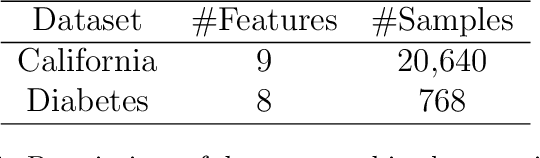 Figure 1 for Explainability of Machine Learning Models under Missing Data