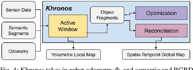 Figure 1 for Khronos: A Unified Approach for Spatio-Temporal Metric-Semantic SLAM in Dynamic Environments