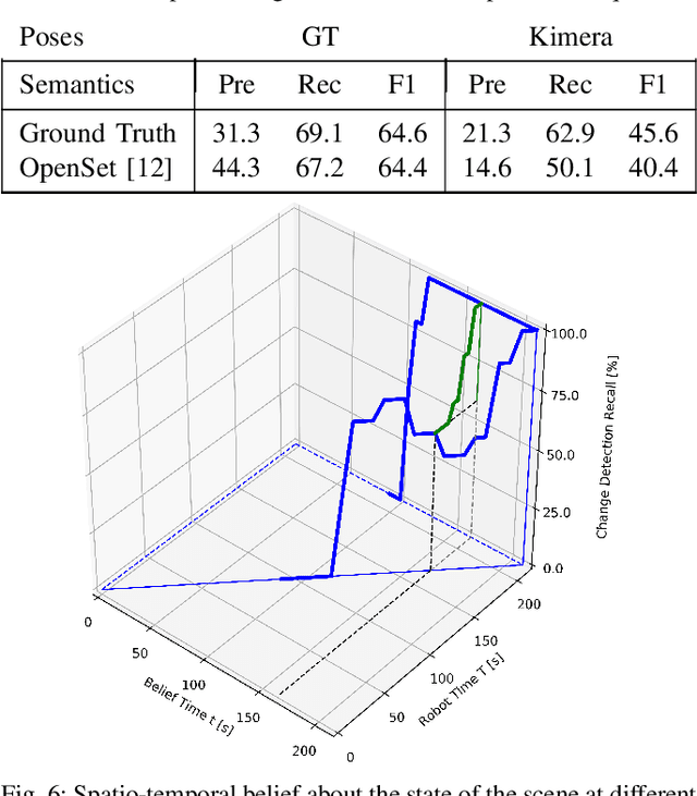 Figure 3 for Khronos: A Unified Approach for Spatio-Temporal Metric-Semantic SLAM in Dynamic Environments