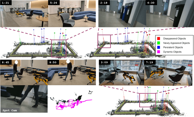 Figure 4 for Khronos: A Unified Approach for Spatio-Temporal Metric-Semantic SLAM in Dynamic Environments