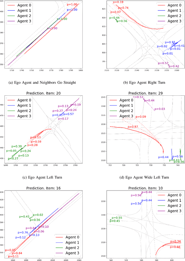 Figure 2 for EqDrive: Efficient Equivariant Motion Forecasting with Multi-Modality for Autonomous Driving