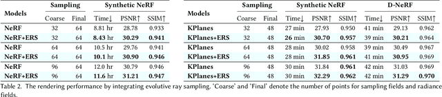 Figure 4 for Evolutive Rendering Models